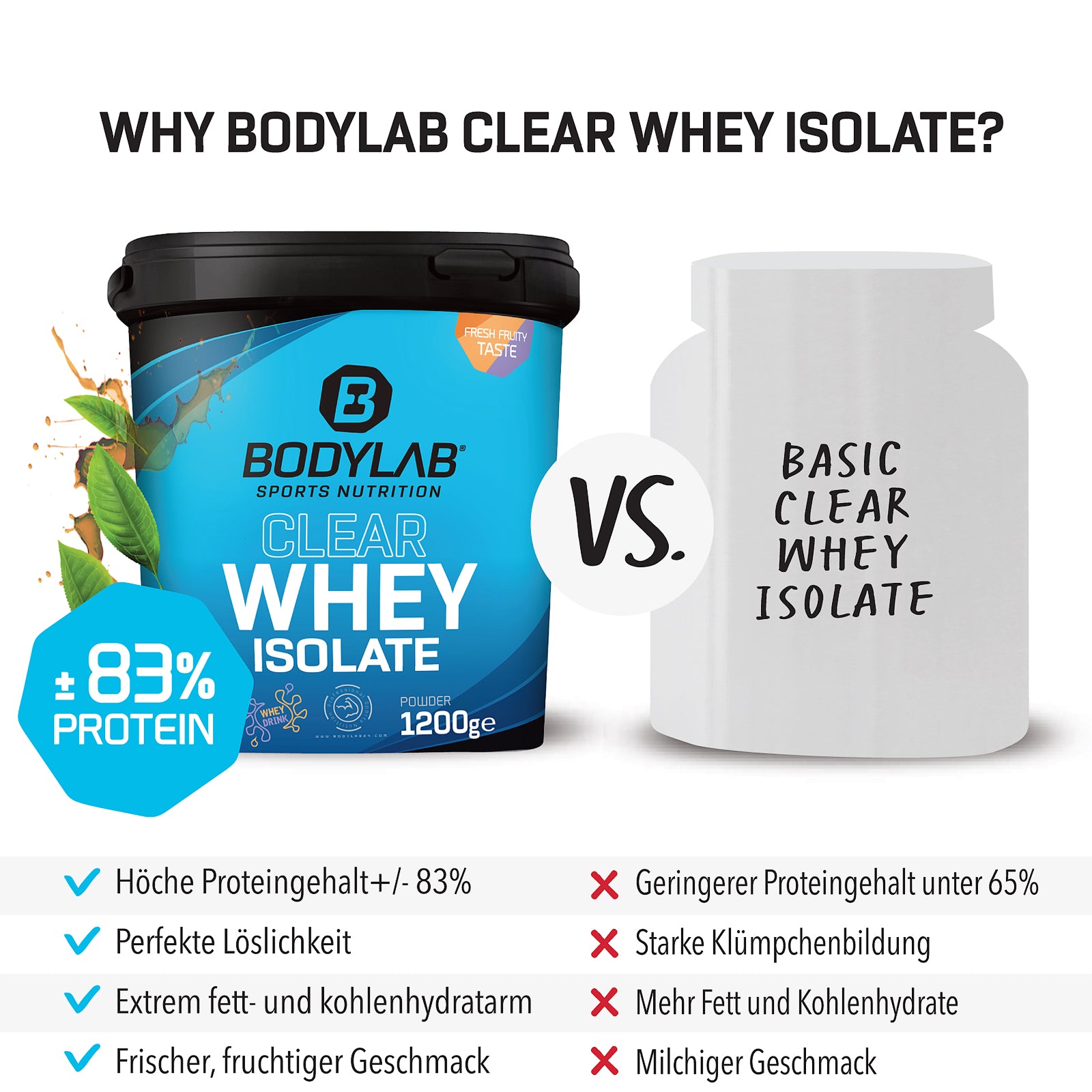 Clear Whey Isolate (1200g)