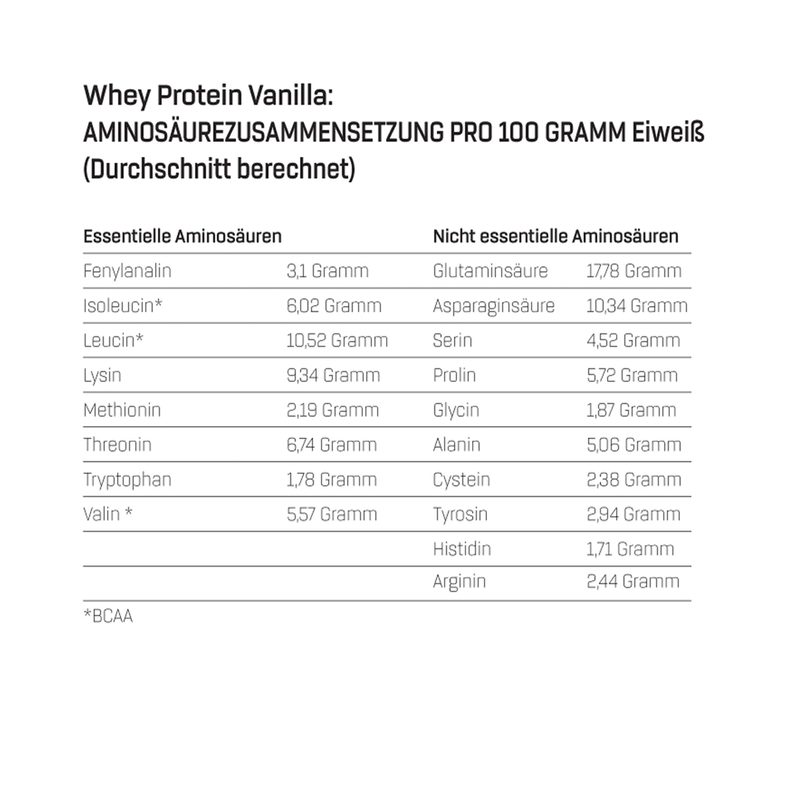 Whey Protein (1000g)