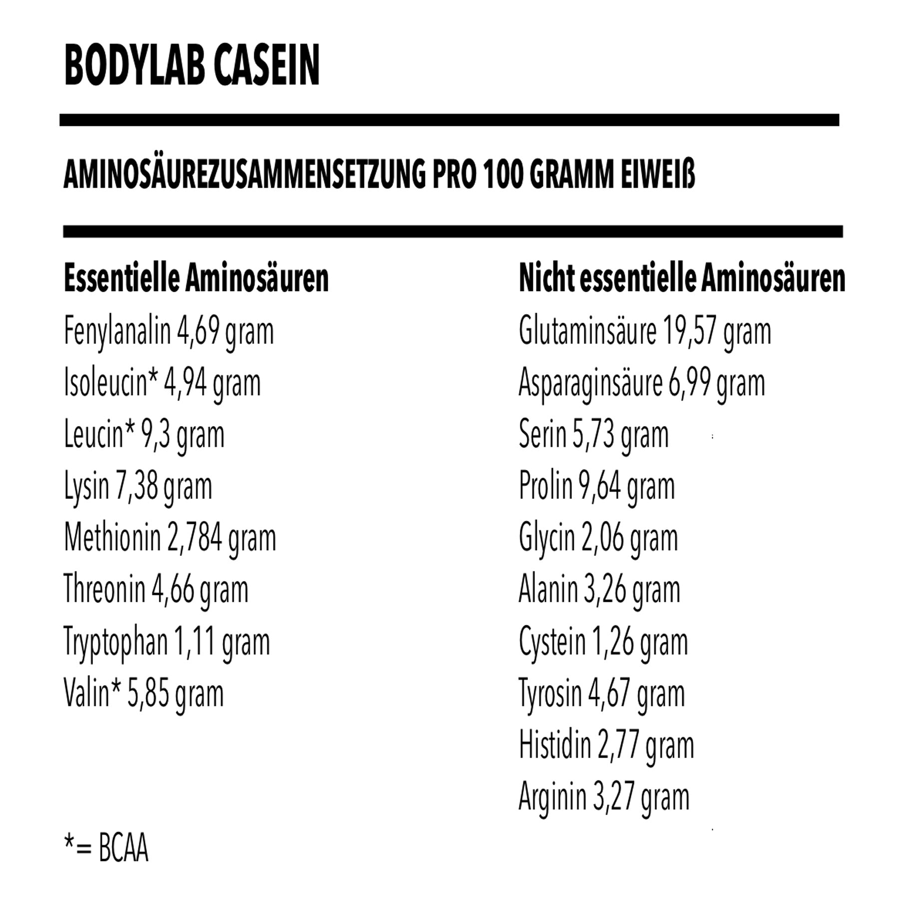 Casein Micellar (1750g)