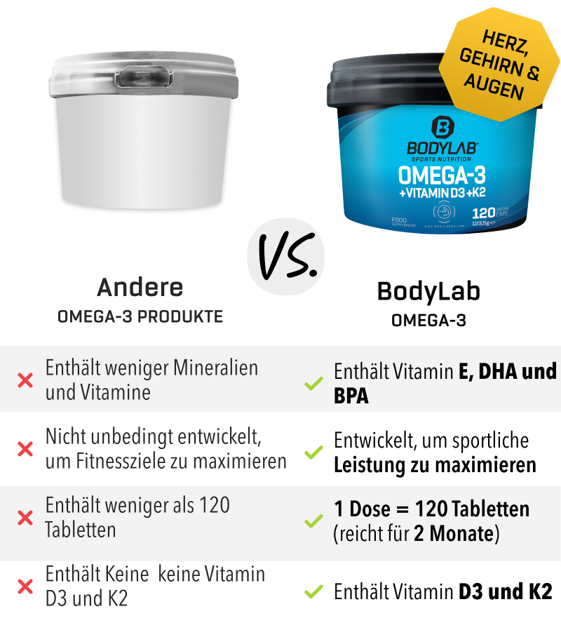 Omega-3 + Vitamin D3 + K2 Extreme (120 Kapseln)